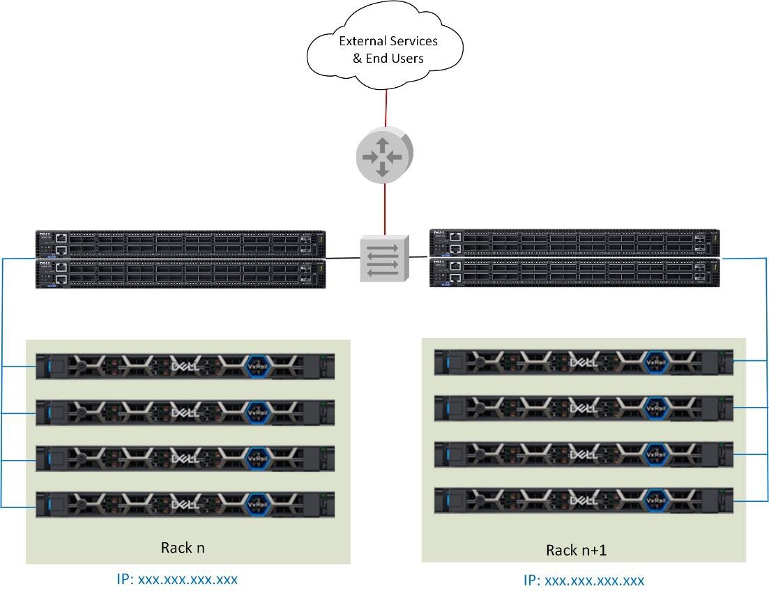 Multi-Rack VxRail sharing the same subnet